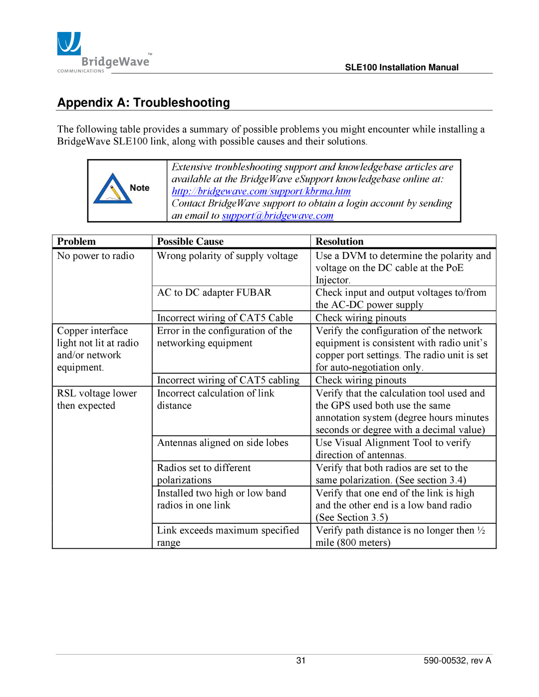 BridgeWave SLE100 installation manual Appendix a Troubleshooting, Problem Possible Cause Resolution 