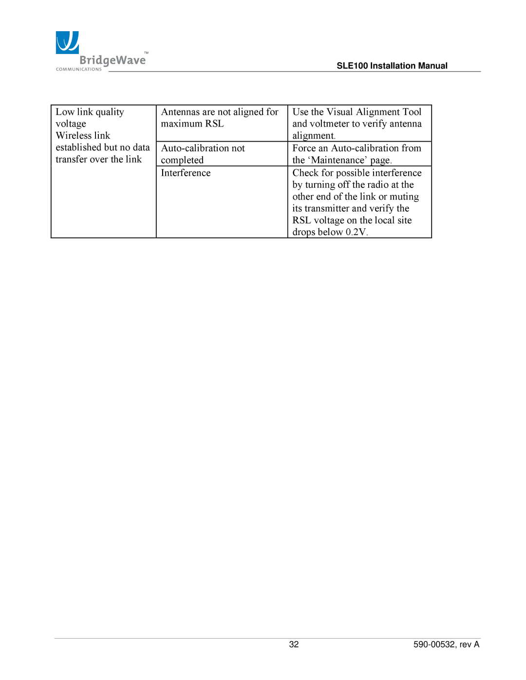 BridgeWave installation manual SLE100 Installation Manual 