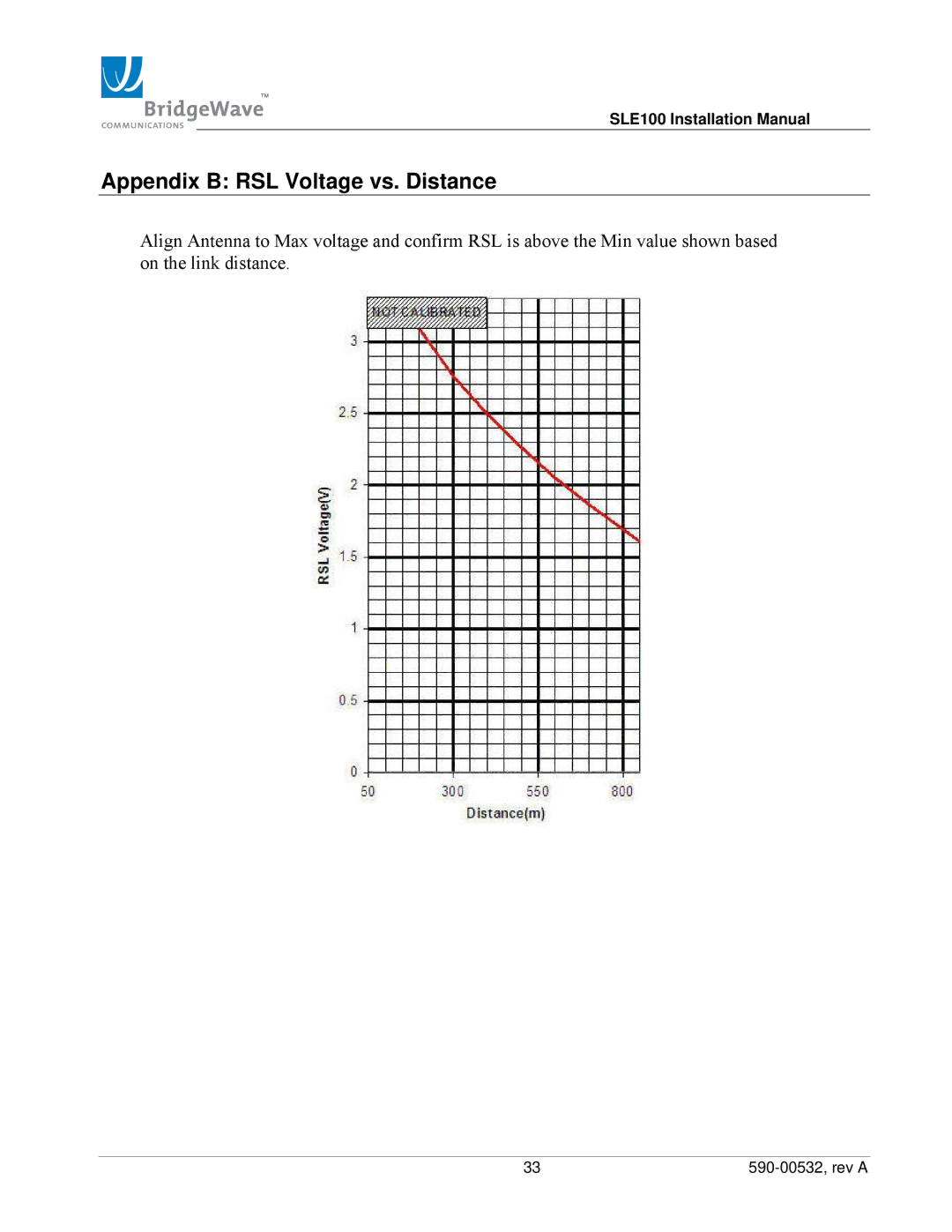 BridgeWave SLE100 installation manual Appendix B RSL Voltage vs. Distance 