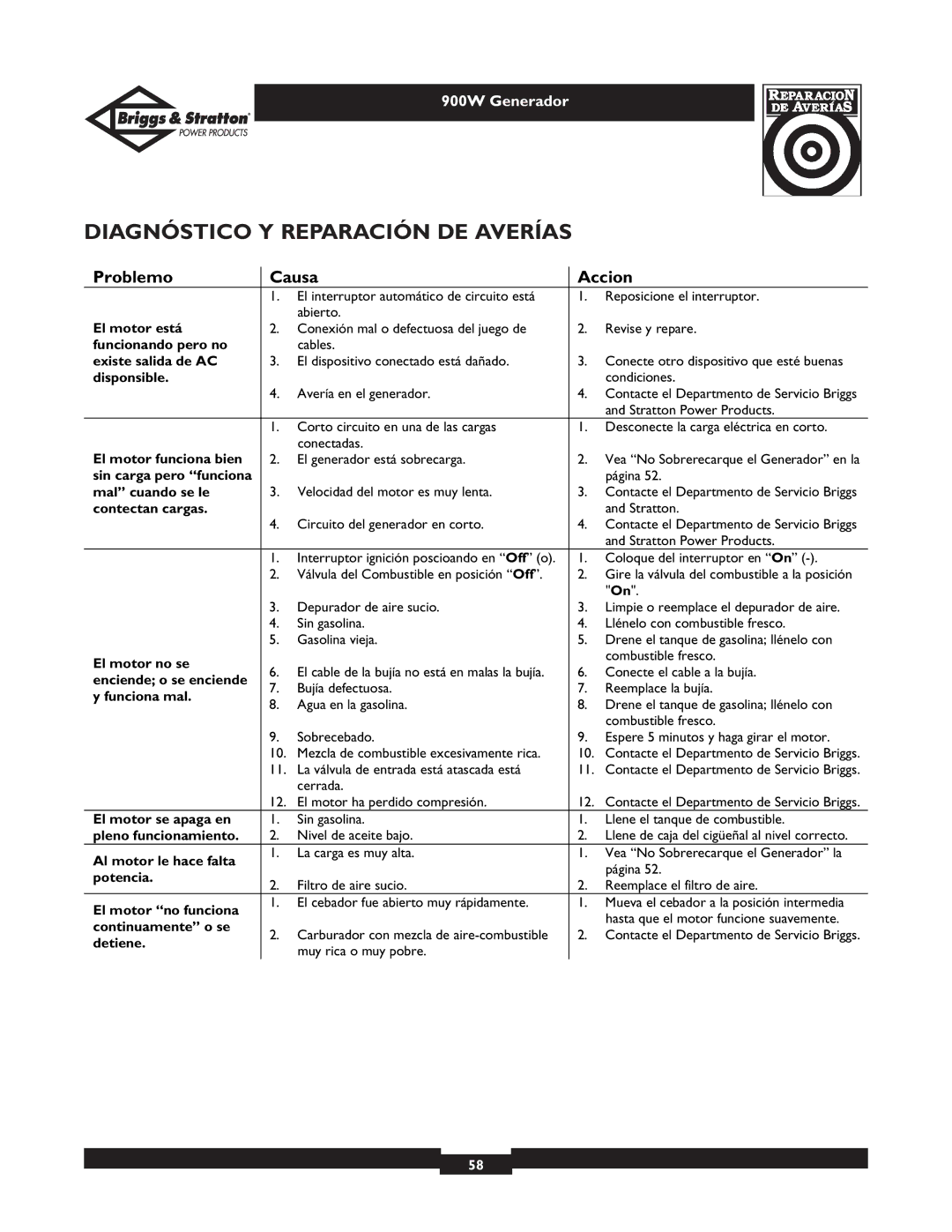 Briggs & Stratton 01532-2 owner manual Diagnóstico Y Reparación DE Averías 