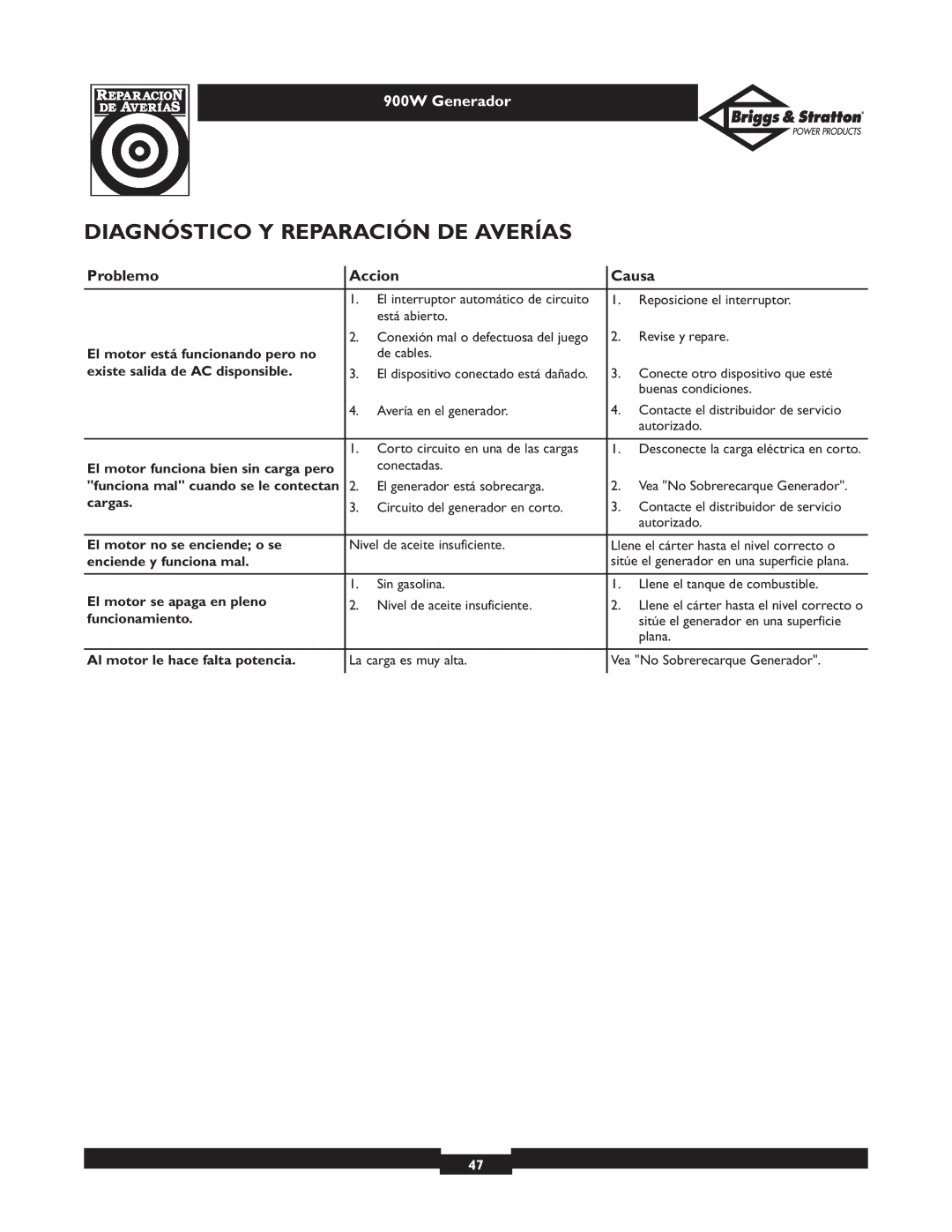 Briggs & Stratton 01532-3 owner manual Diagnóstico Y Reparación DE Averías, Problemo Accion Causa 