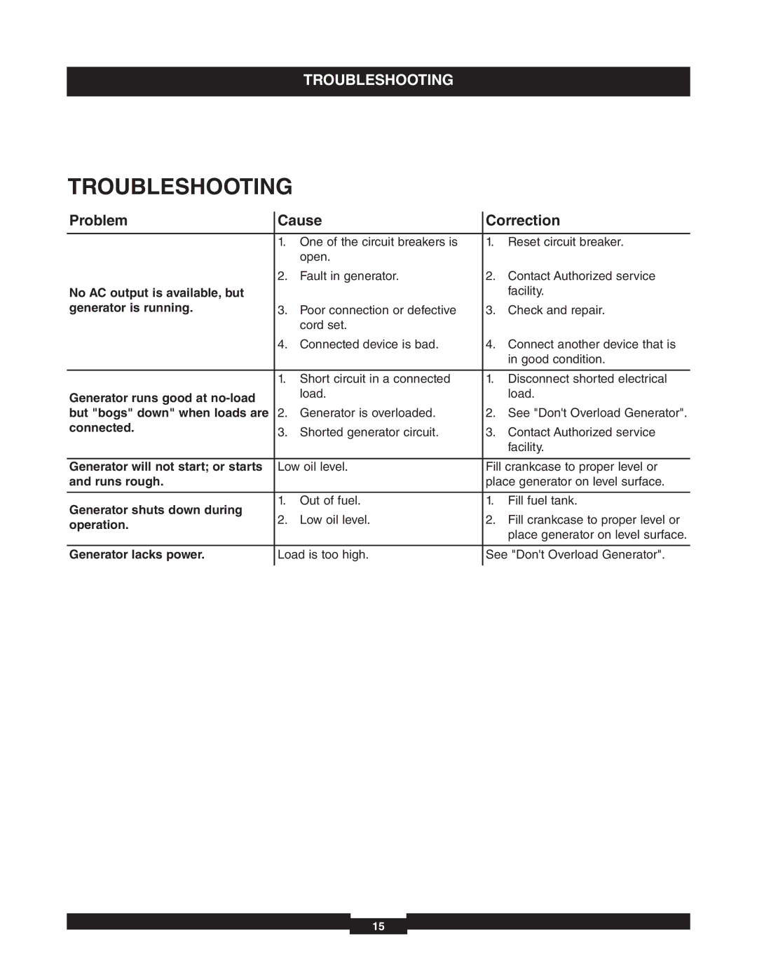 Briggs & Stratton 01653-4 manuel dutilisation Troubleshooting, Problem Cause Correction 