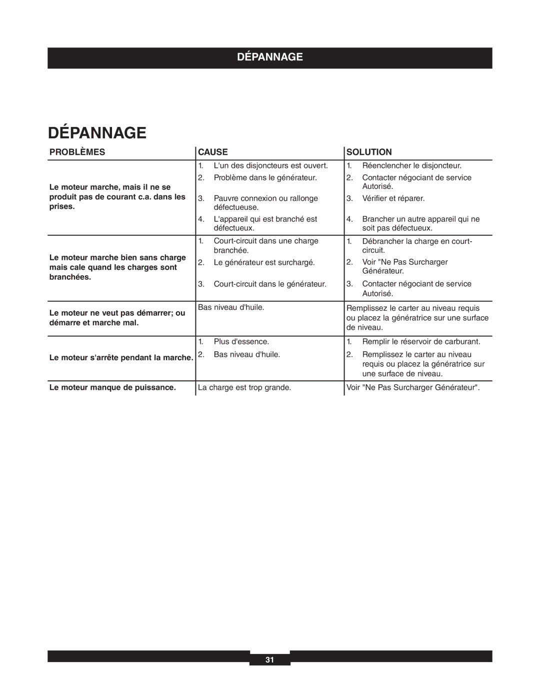 Briggs & Stratton 01653-4 manuel dutilisation Dépannage 