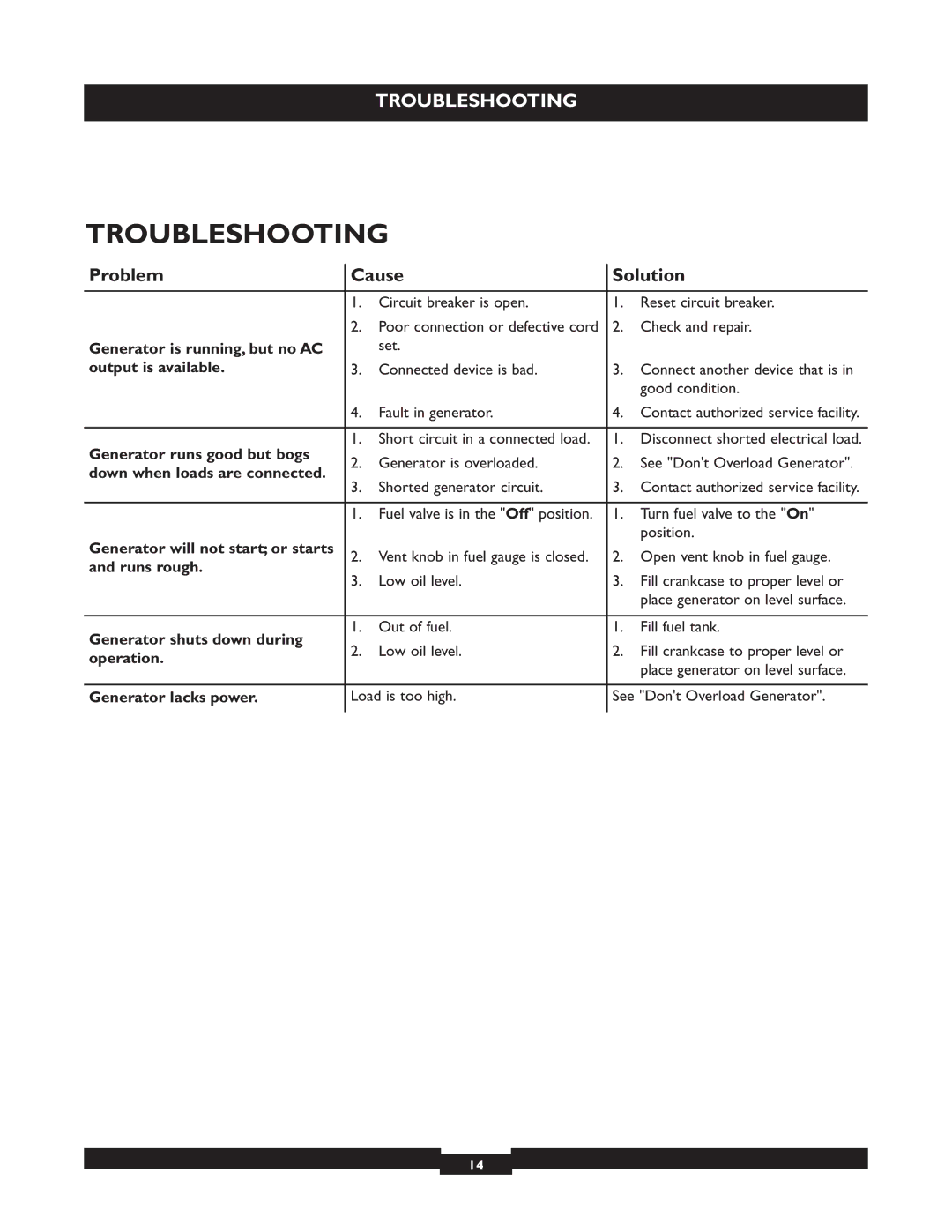 Briggs & Stratton 01655-3 manuel dutilisation Troubleshooting, Problem Cause Solution 