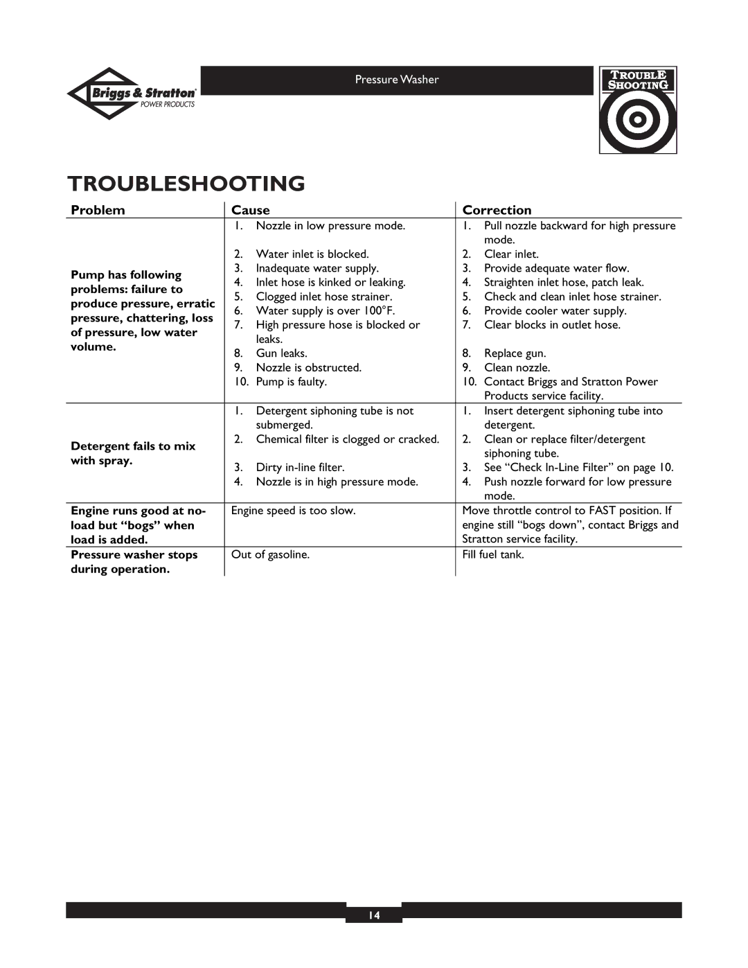 Briggs & Stratton 01804, 01802, 01802, 01804 owner manual Troubleshooting 