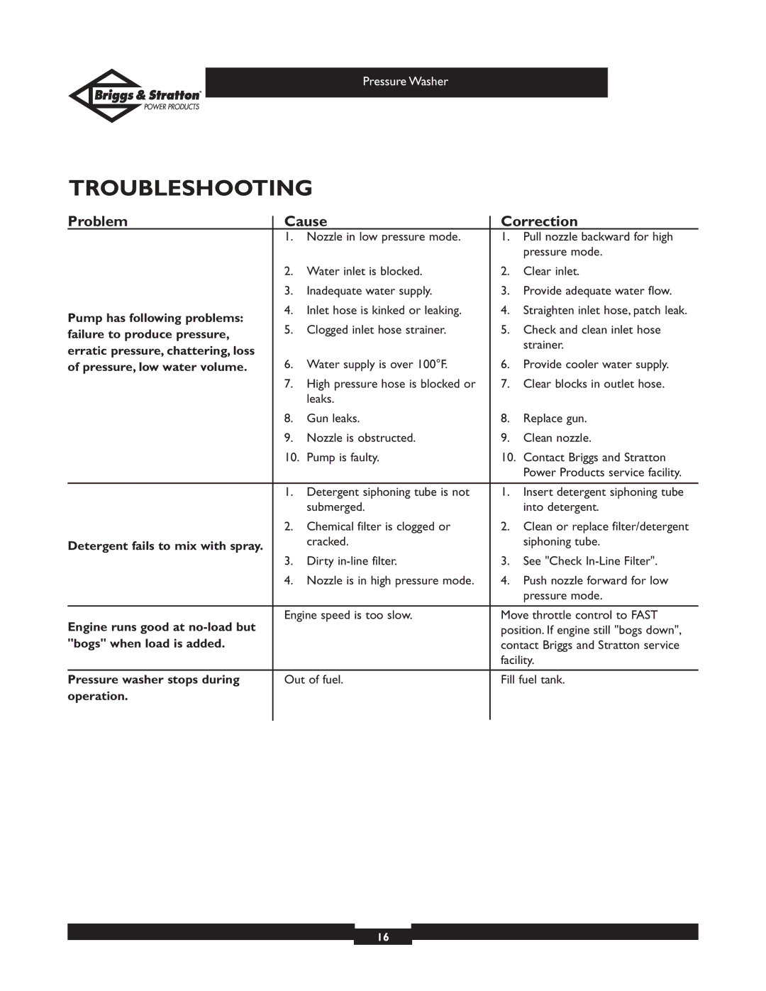 Briggs & Stratton 01805, 01806 owner manual Troubleshooting, Problem Cause Correction 