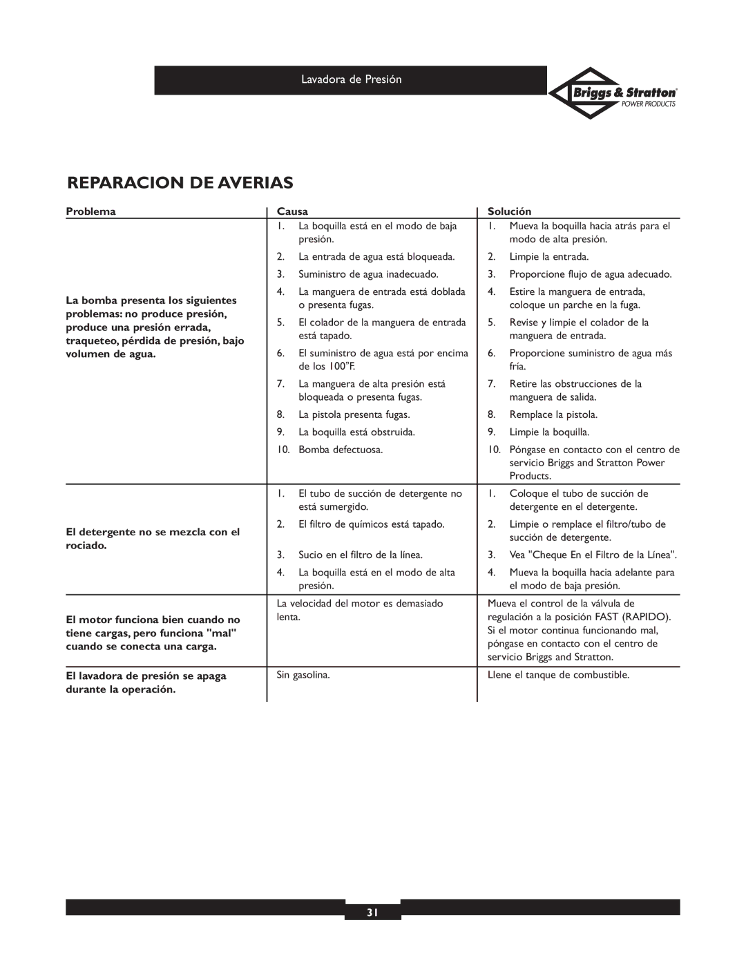 Briggs & Stratton 01806, 01805 owner manual Reparacion DE Averias 