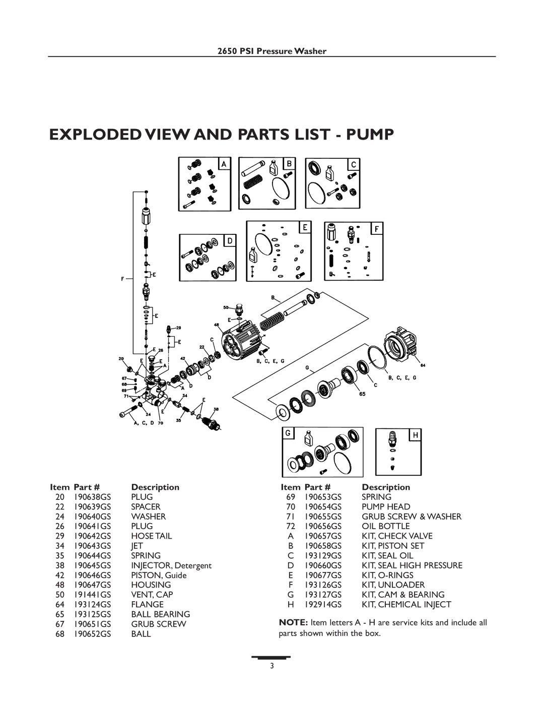 Briggs & Stratton 01806, 01805 owner manual Exploded View and Parts List Pump 