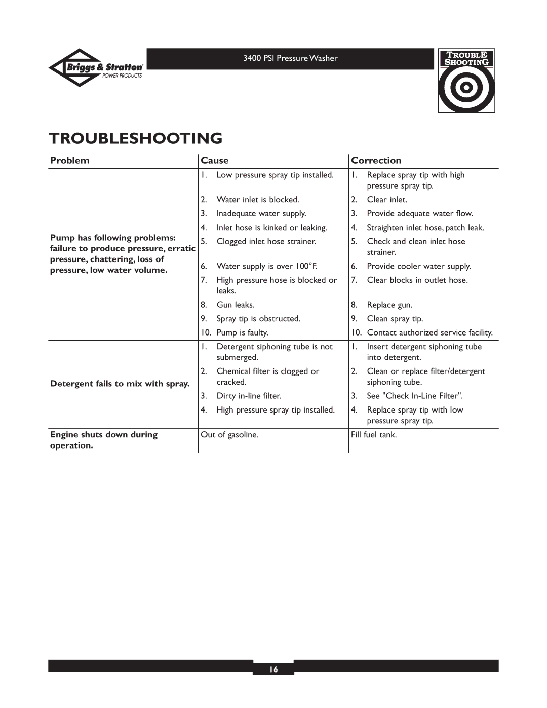 Briggs & Stratton 01808 owner manual Troubleshooting 