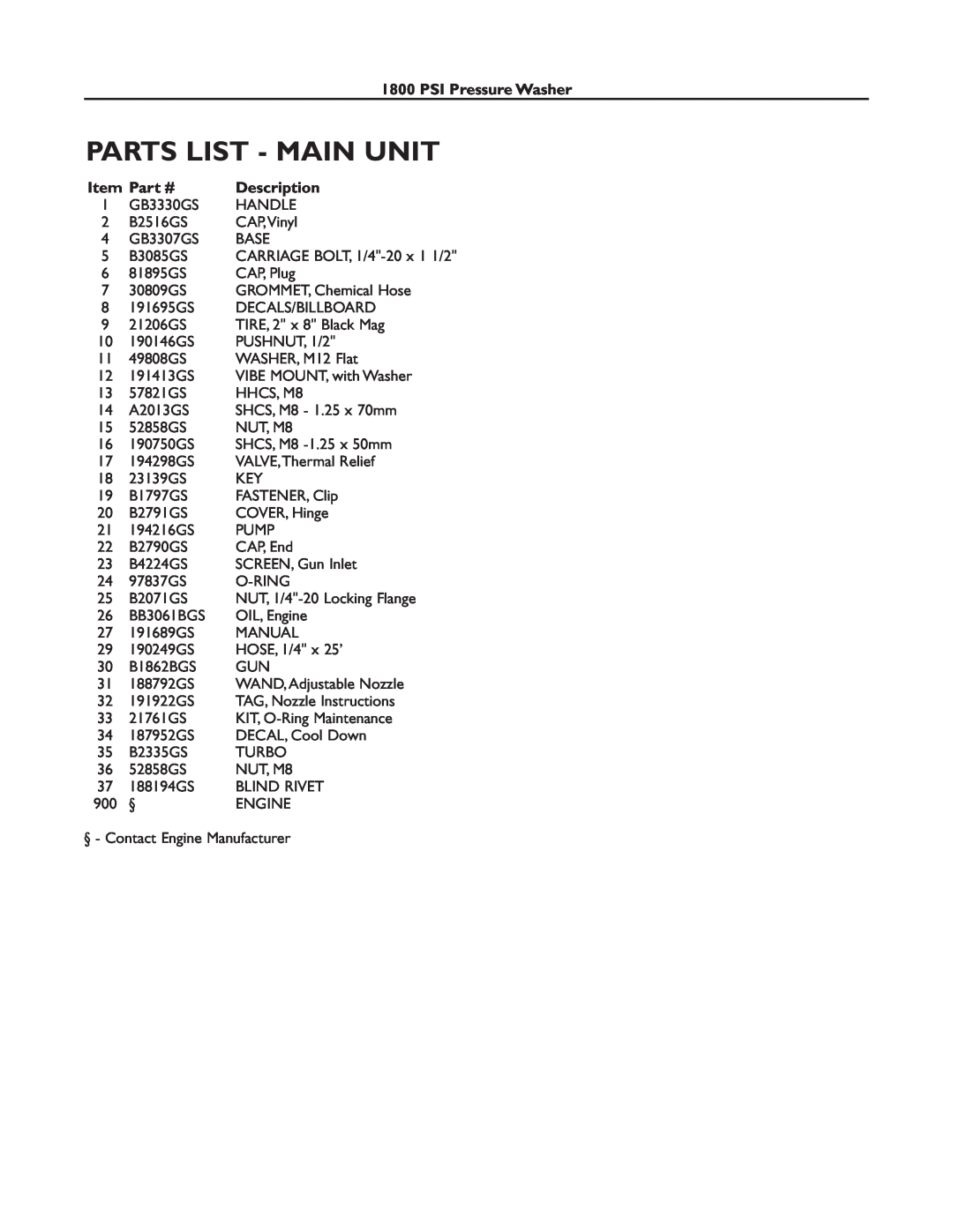 Briggs & Stratton 01811-0 manual Parts List - Main Unit, Description, PSI Pressure Washer 