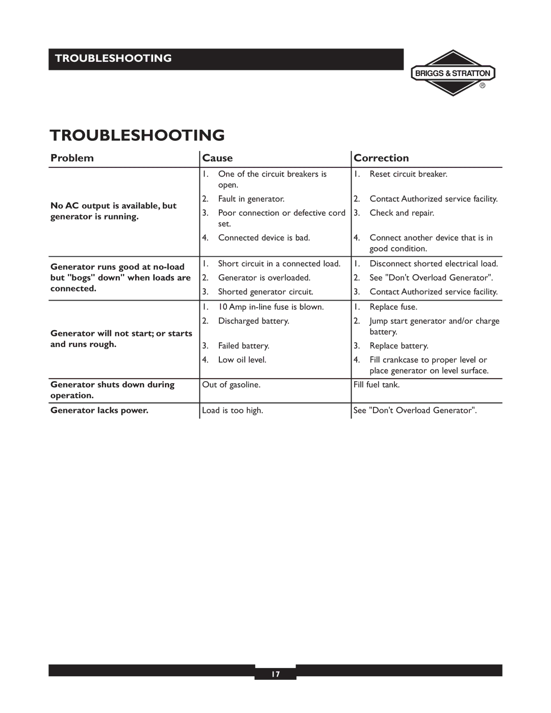 Briggs & Stratton 01894-1 manual Troubleshooting, Problem Cause Correction 