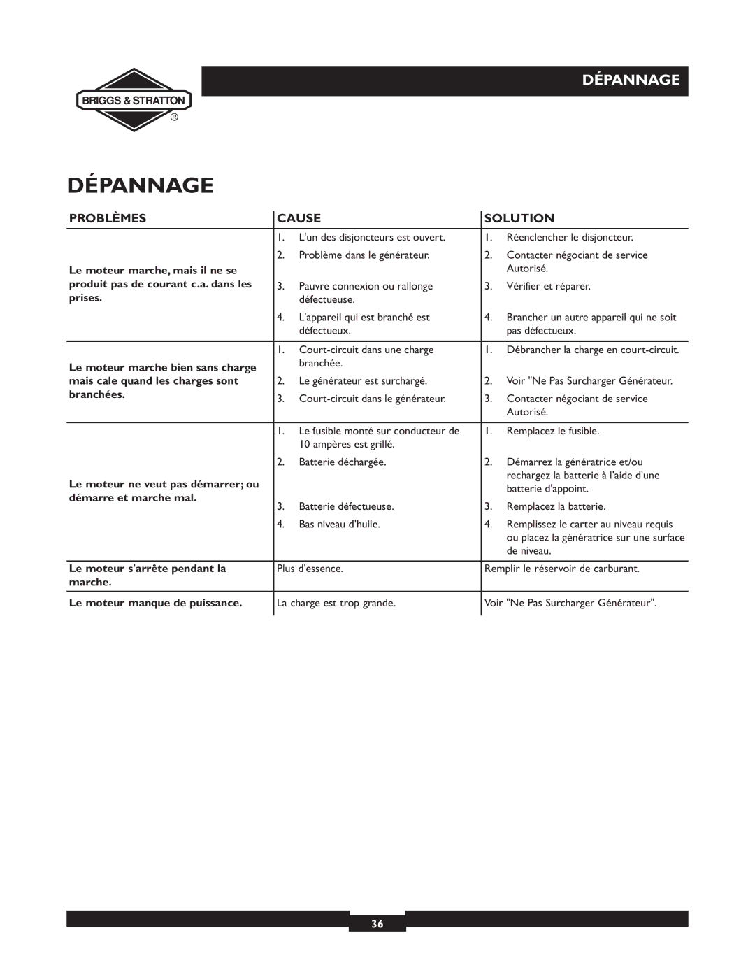 Briggs & Stratton 01894-1 manual Dépannage 