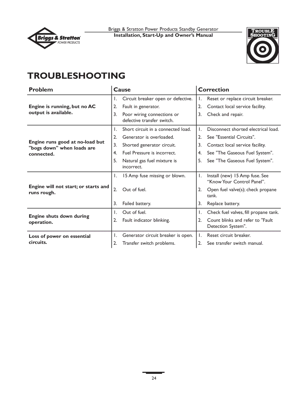 Briggs & Stratton 01897-0 owner manual Troubleshooting, Problem Cause Correction 