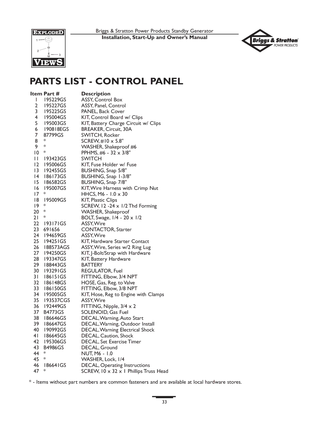 Briggs & Stratton 01897-0 owner manual Parts List Control Panel 