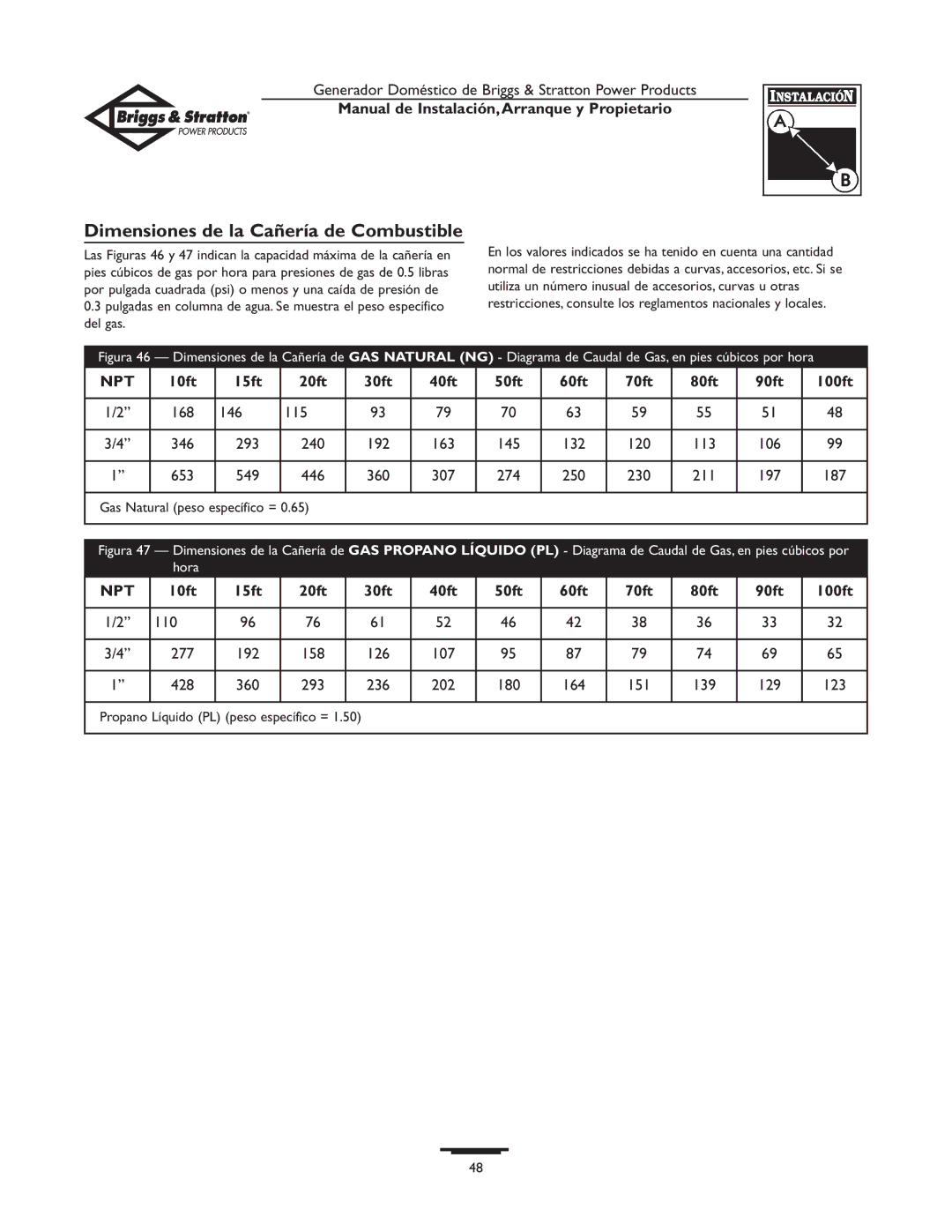 Briggs & Stratton 01897-0 owner manual Dimensiones de la Cañería de Combustible, Gas Natural peso específico = 