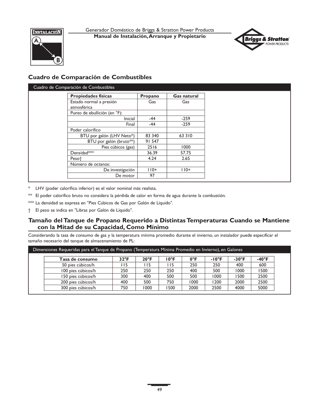 Briggs & Stratton 01897-0 owner manual Cuadro de Comparación de Combustibles, Propiedades físicas Propano Gas natural 