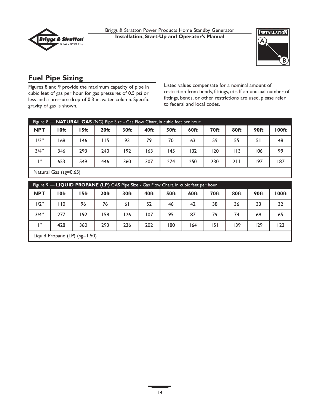 Briggs & Stratton 01897-0 manual Fuel Pipe Sizing, 10ft 15ft 20ft 30ft 40ft 50ft 60ft 70ft 80ft 90ft 100ft 