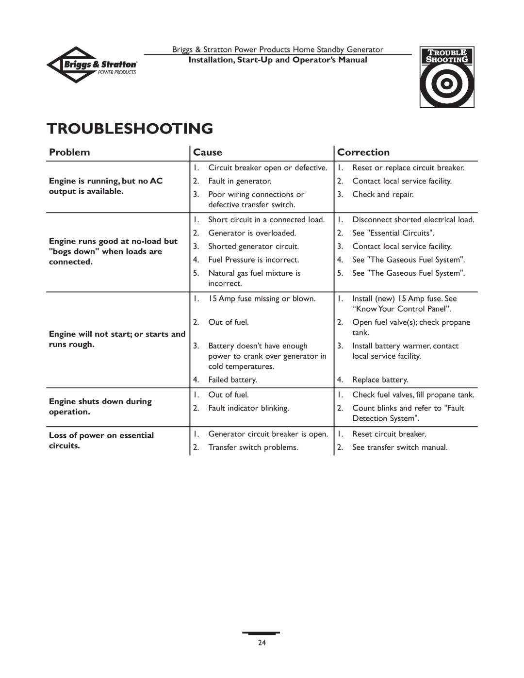 Briggs & Stratton 01897-0 manual Troubleshooting, Problem Cause Correction 