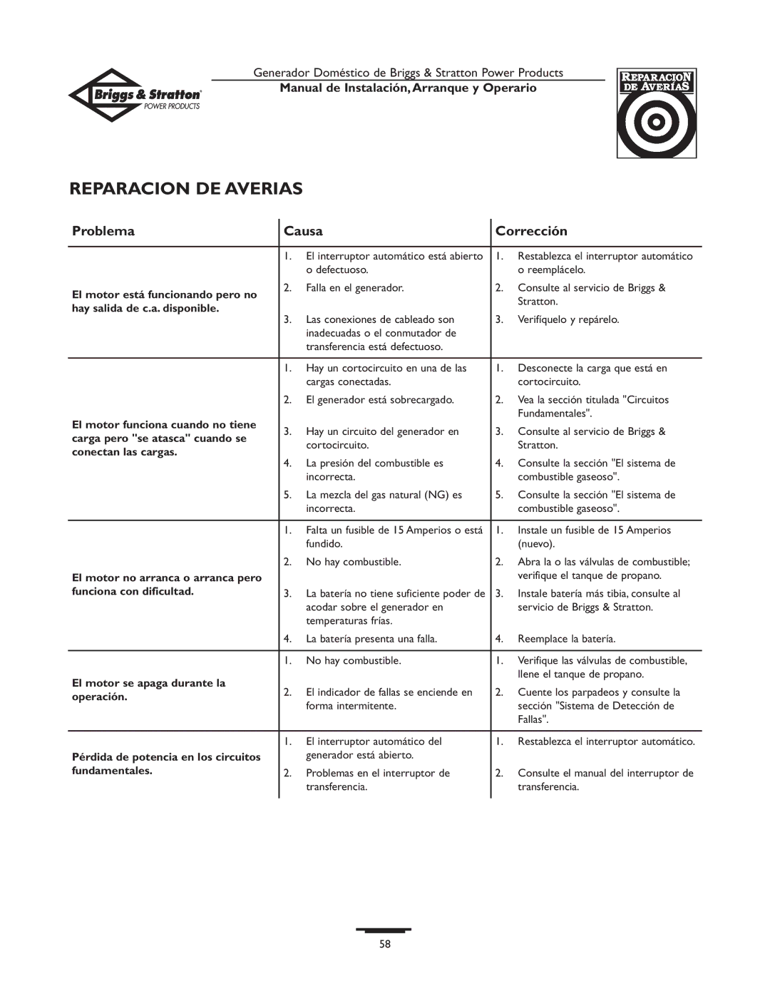 Briggs & Stratton 01897-0 manual Reparacion DE Averias 