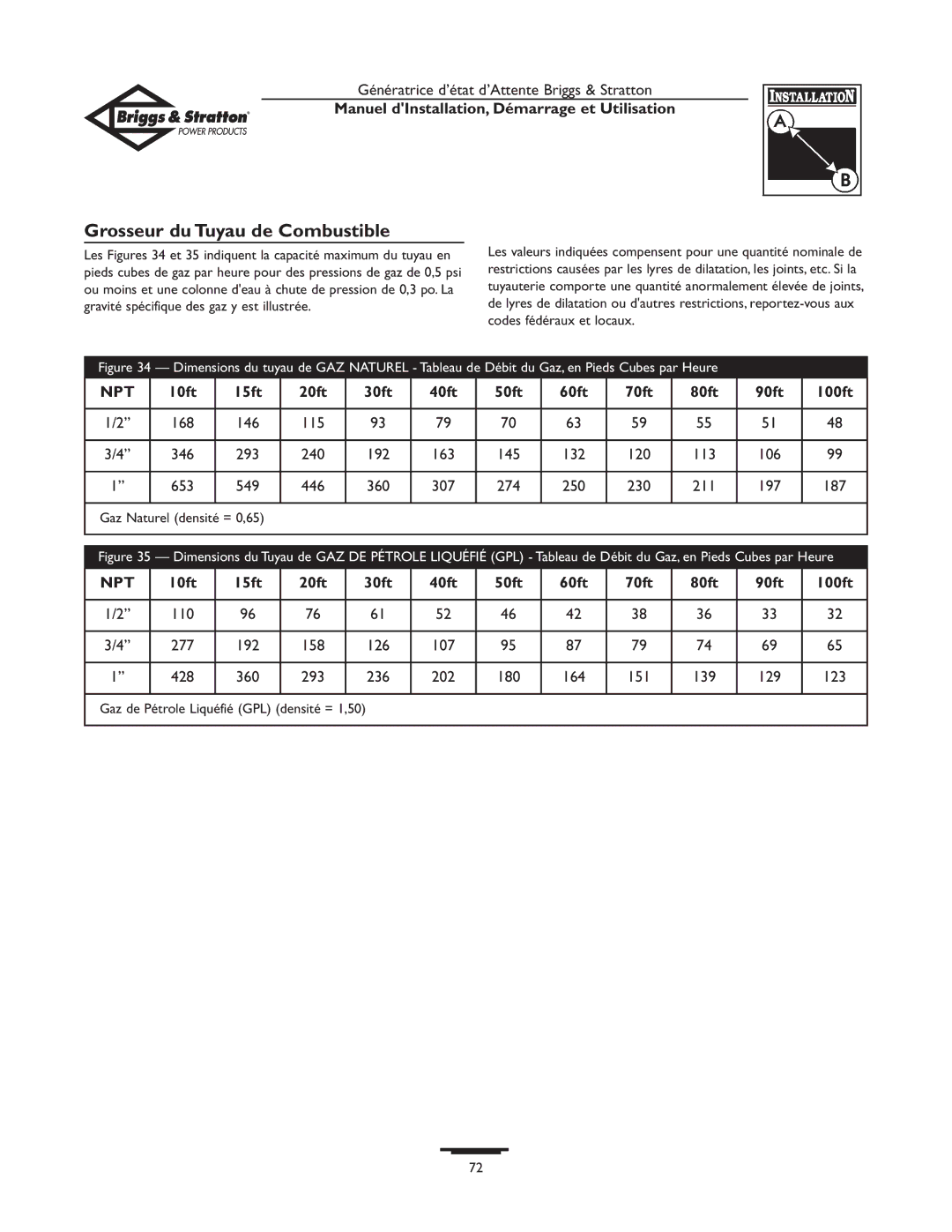 Briggs & Stratton 01897-0 manual Grosseur du Tuyau de Combustible, Gaz Naturel densité = 0,65 