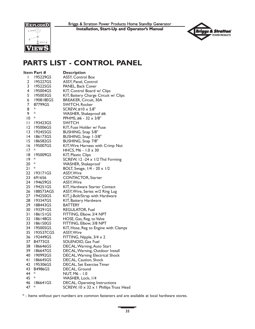 Briggs & Stratton 01897-0 manual Parts List - Control Panel, Installation, Start-Up and Operator’s Manual, Description 