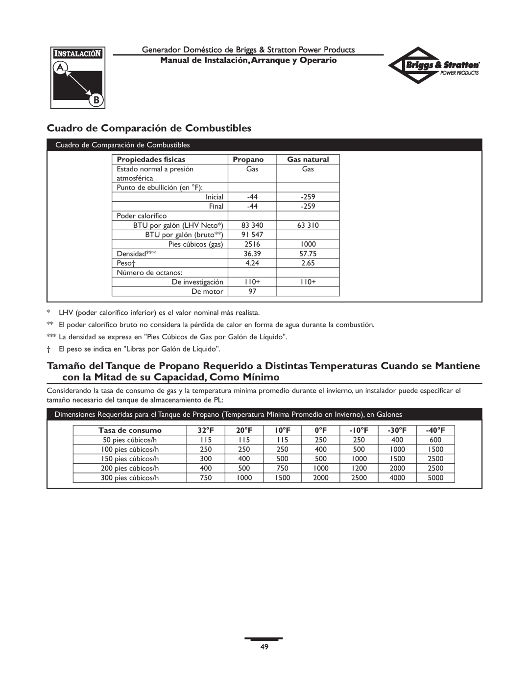 Briggs & Stratton 01897-0 manual Cuadro de Comparación de Combustibles, Manual de Instalación,Arranque y Operario, Propano 
