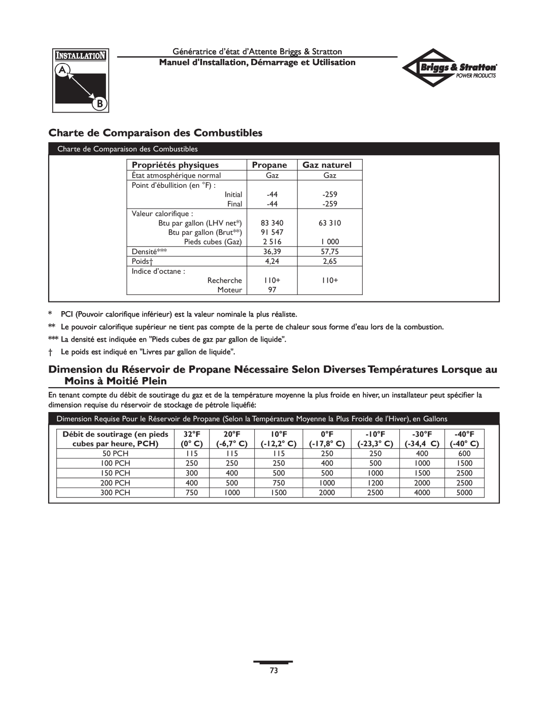 Briggs & Stratton 01897-0 Charte de Comparaison des Combustibles, Propriétés physiques, Gaz naturel, Propane, 6,7 C, 40 C 