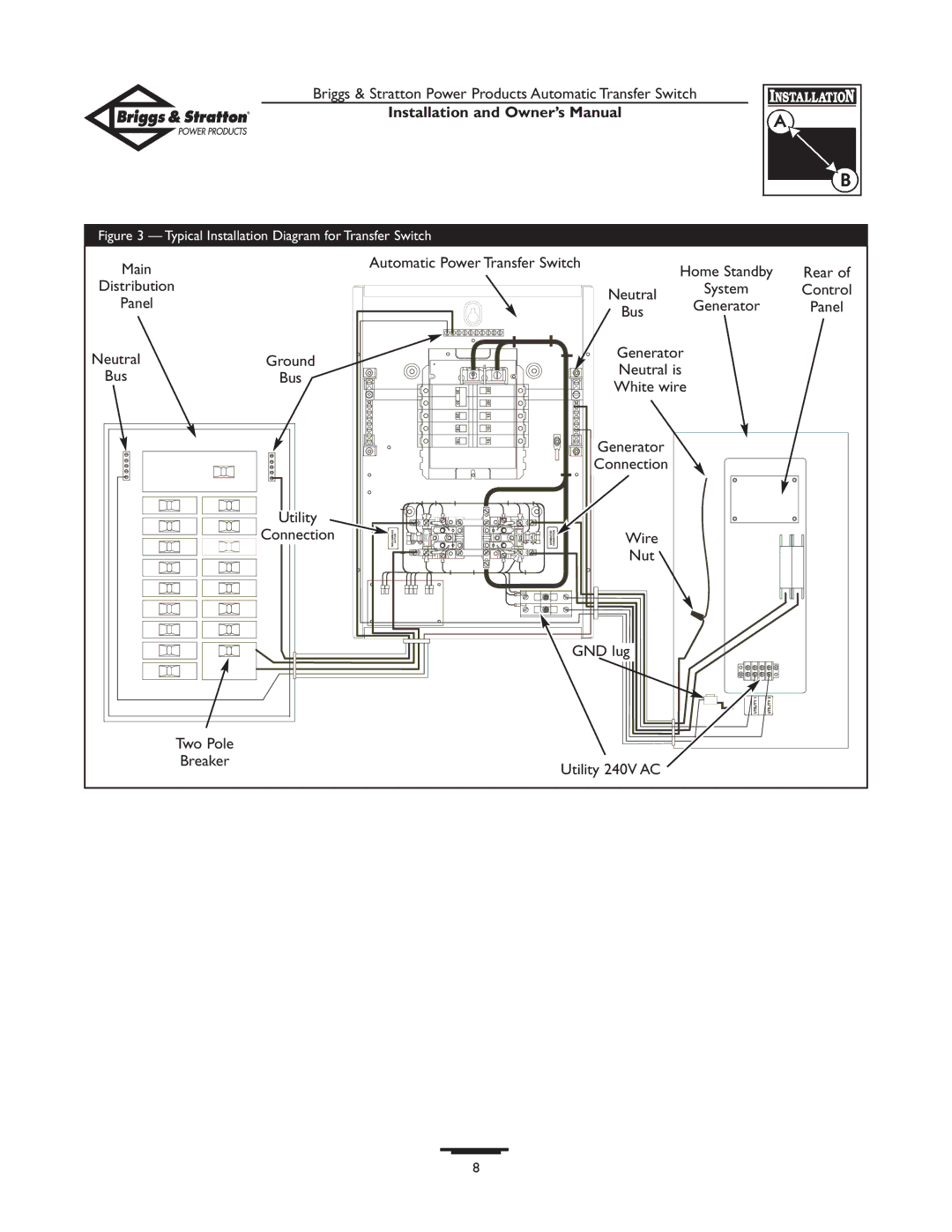 Briggs & Stratton 01917-0, 01918-0 owner manual Distribution Neutral 