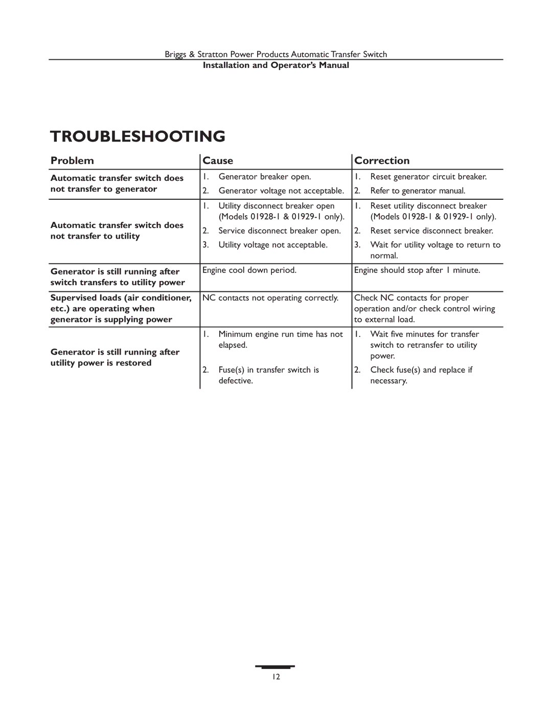 Briggs & Stratton 01928-1, 01814-1, 01929-1, 01813-1 manual Troubleshooting, Problem Cause Correction 