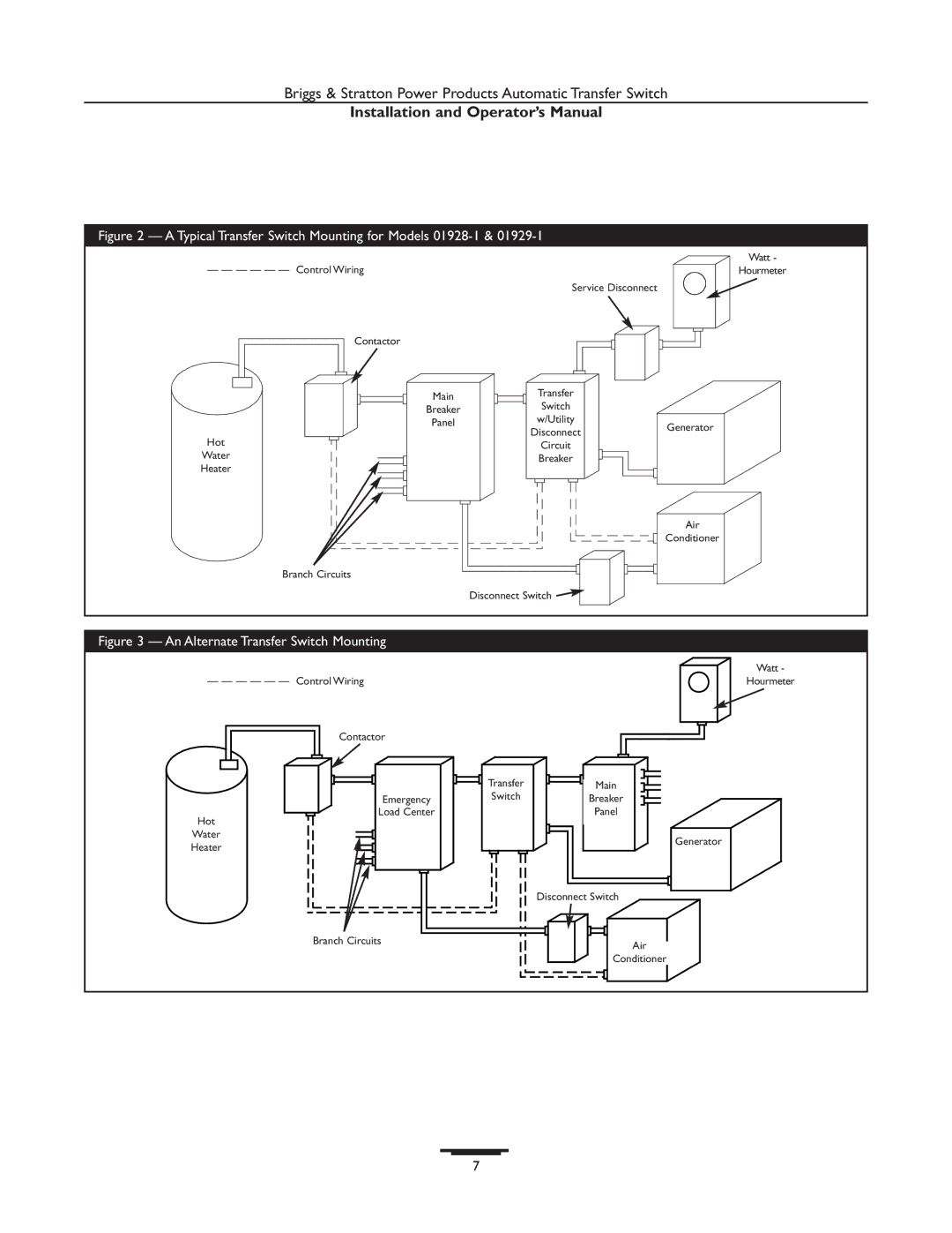 Briggs & Stratton 01813-1, 01814-1, 01929-1 manual Typical Transfer Switch Mounting for Models 01928-1 