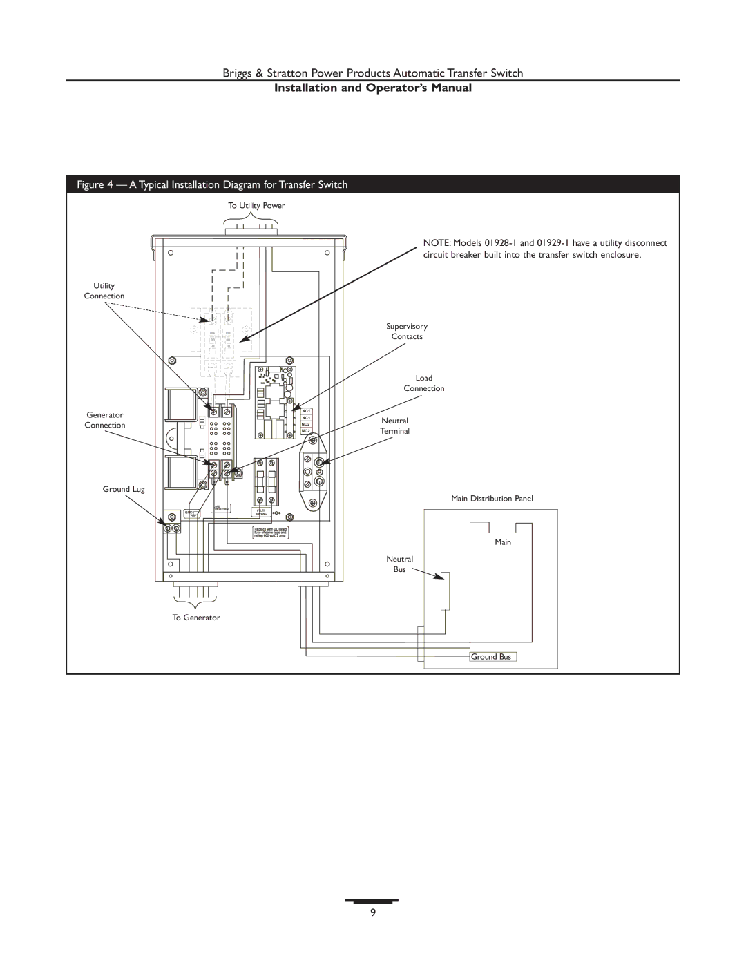 Briggs & Stratton 01814-1, 01928-1, 01929-1, 01813-1 manual Typical Installation Diagram for Transfer Switch 