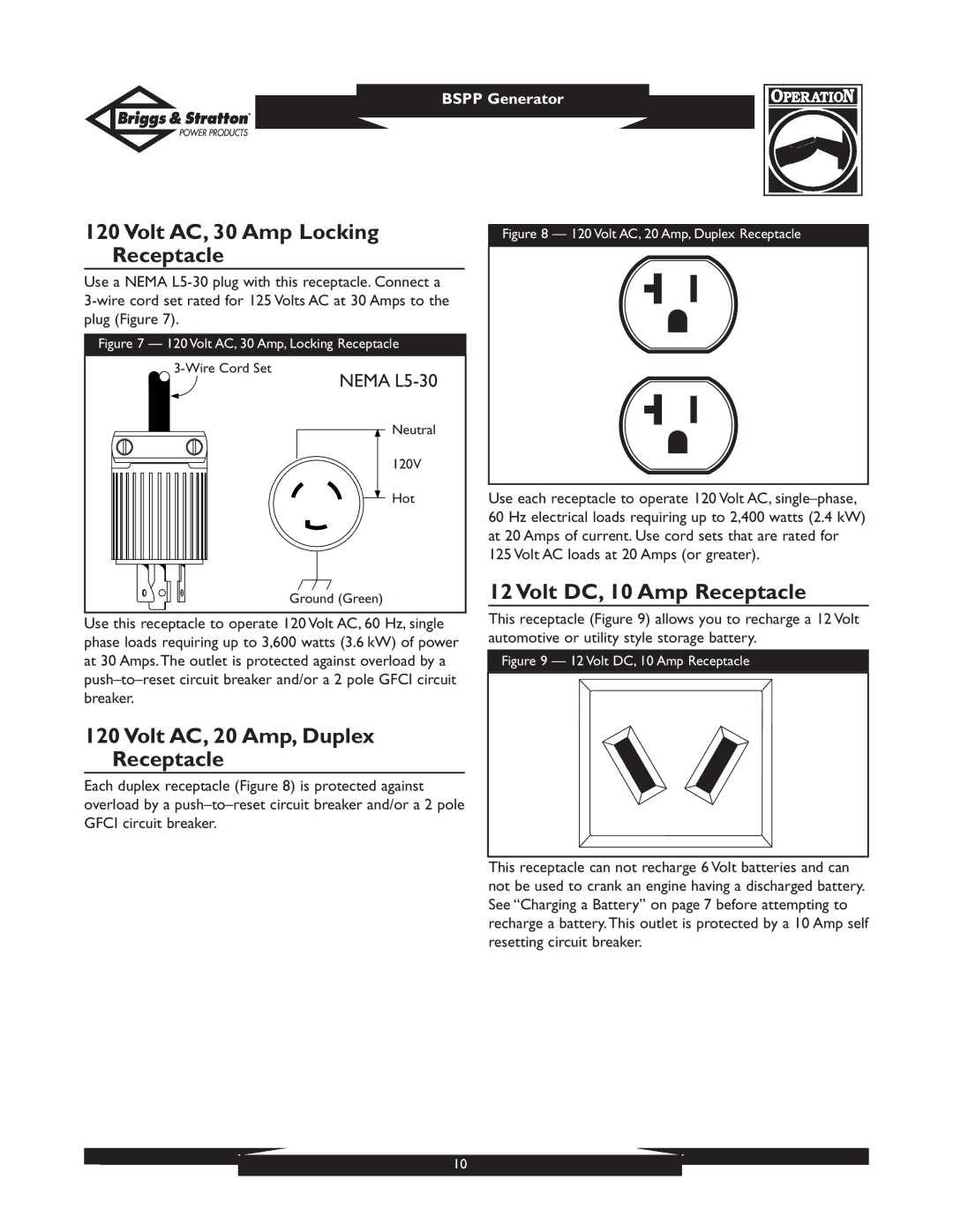 Briggs & Stratton PRO4000 01932, PRO6500 01933 Volt AC, 30 Amp Locking Receptacle, Volt AC, 20 Amp, Duplex Receptacle 