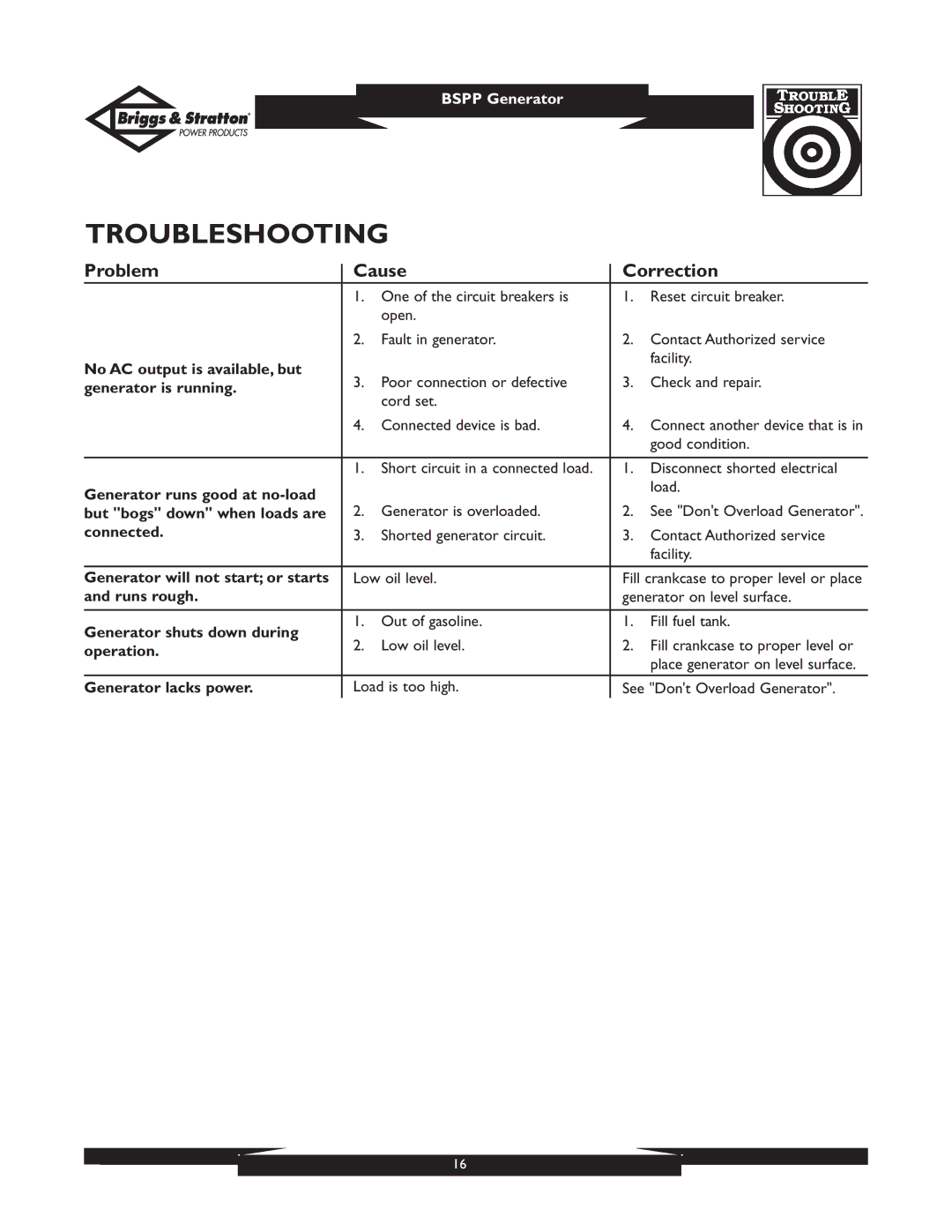 Briggs & Stratton PRO4000 01932, PRO6500 01933 owner manual Troubleshooting, Problem Cause Correction 