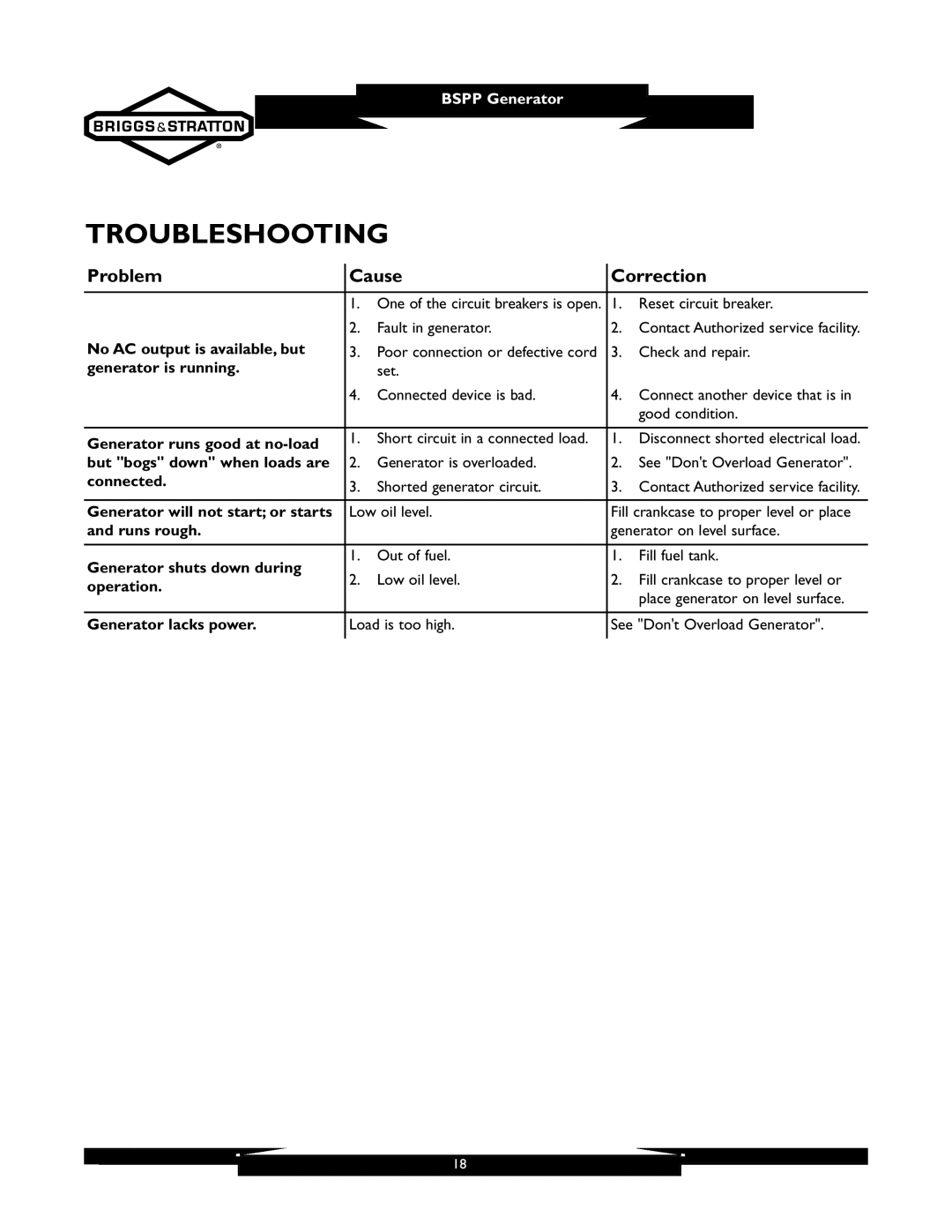 Briggs & Stratton 01933-1 manuel dutilisation Troubleshooting, Problem Cause Correction 