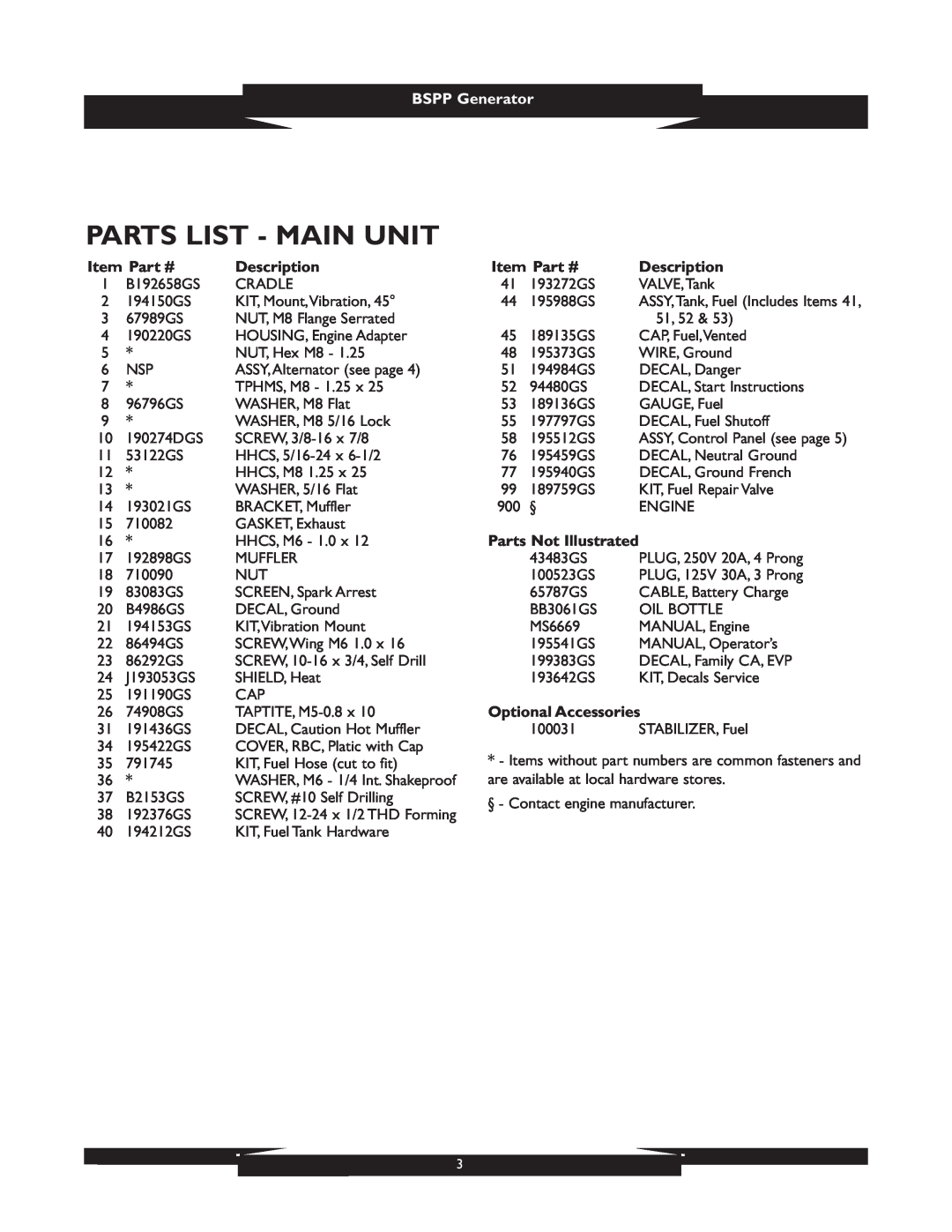 Briggs & Stratton 01933 Parts List - Main Unit, Description, Parts Not Illustrated, Optional Accessories, BSPP Generator 