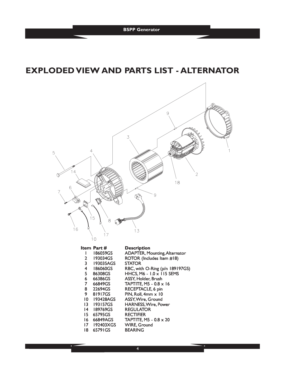 Briggs & Stratton 01933 manual Exploded View And Parts List - Alternator, BSPP Generator, Description 