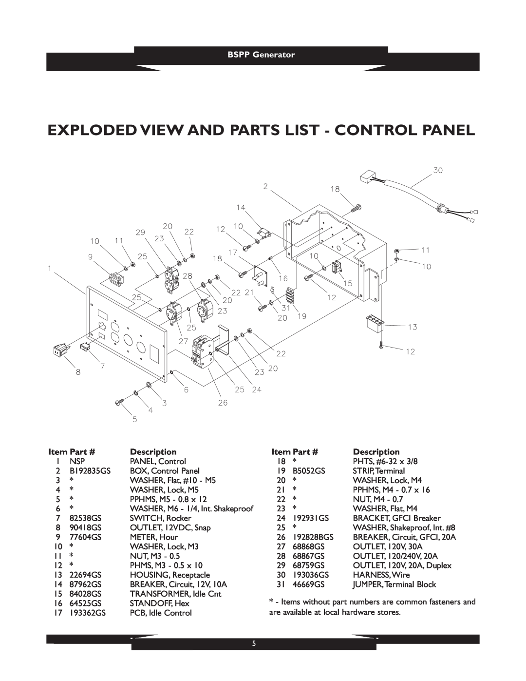 Briggs & Stratton 01933 manual Exploded View And Parts List - Control Panel, BSPP Generator, Item Part #, Description 