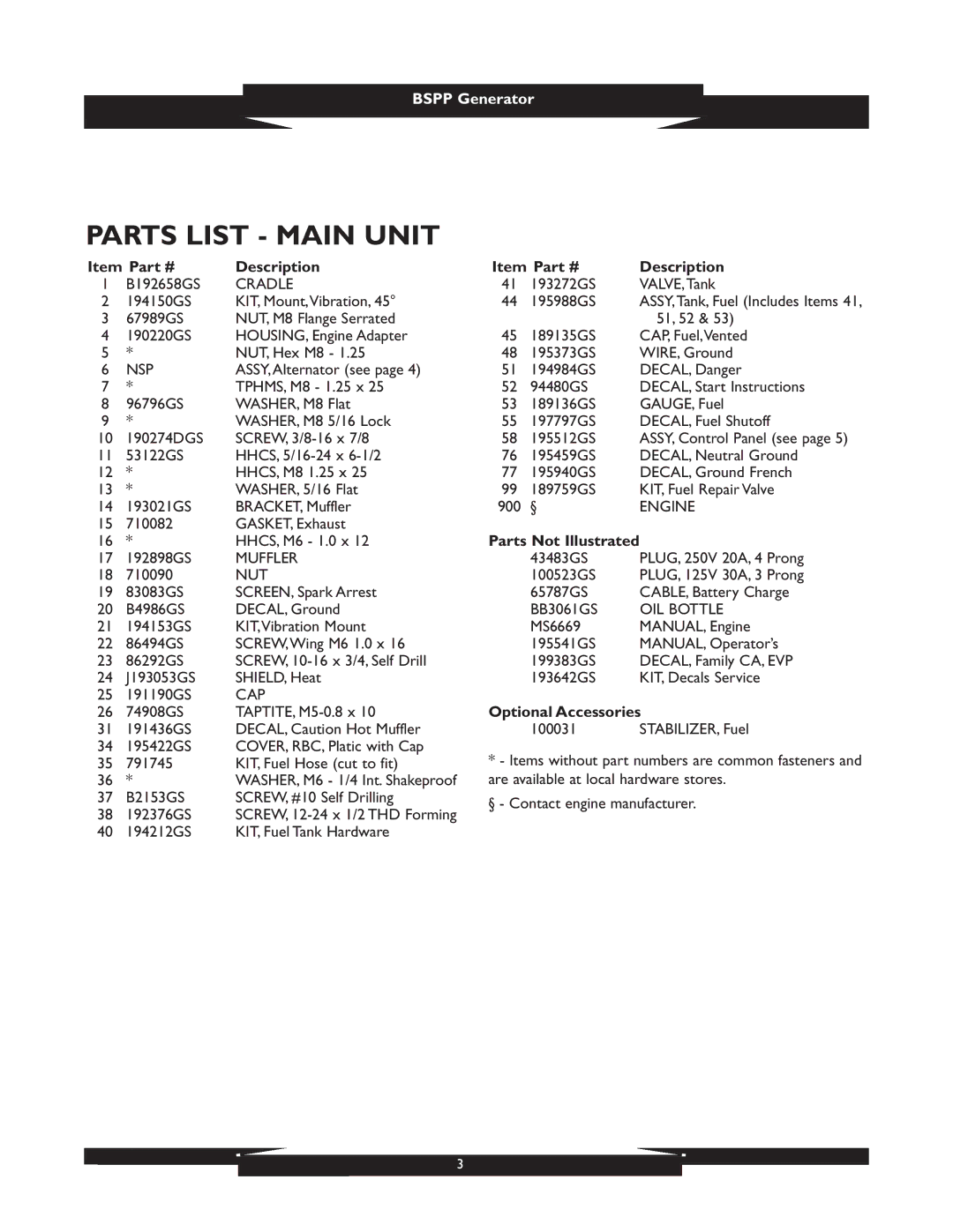 Briggs & Stratton 01933 manual Parts List Main Unit 