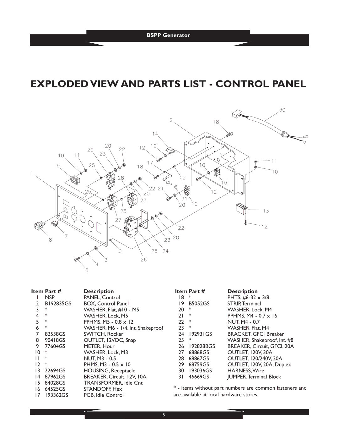 Briggs & Stratton 01933 manual Exploded View and Parts List Control Panel 