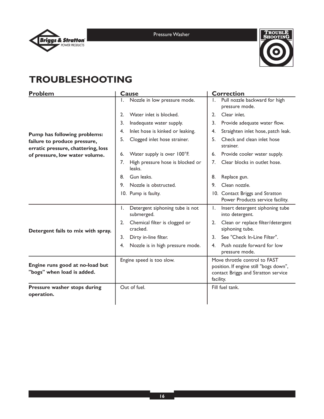 Briggs & Stratton 01936 owner manual Troubleshooting, Problem Cause Correction 