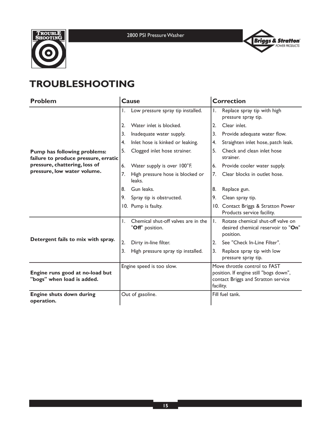 Briggs & Stratton 01937 owner manual Troubleshooting, Problem Cause Correction 