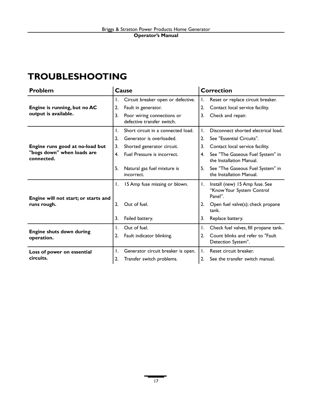 Briggs & Stratton 01938-0 & 01815-0 manual Troubleshooting, Problem Cause Correction 