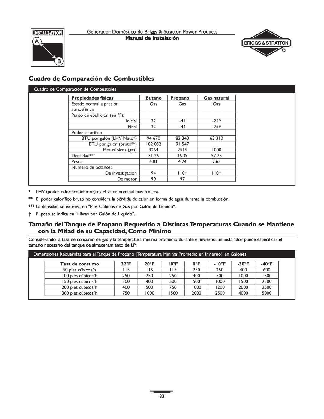 Briggs & Stratton 01815-0 manual Cuadro de Comparación de Combustibles, Manual de Instalación, Propiedades físicas, Butano 