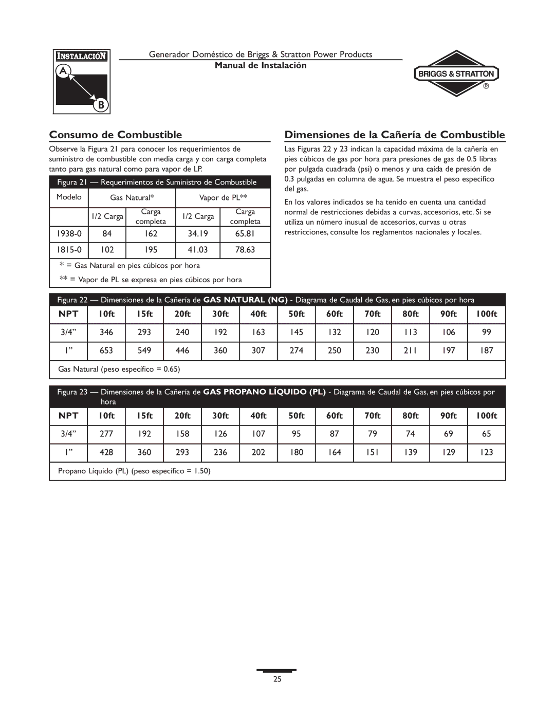 Briggs & Stratton 01815-0 Consumo de Combustible, Dimensiones de la Cañería de Combustible, Modelo Gas Natural Vapor de PL 