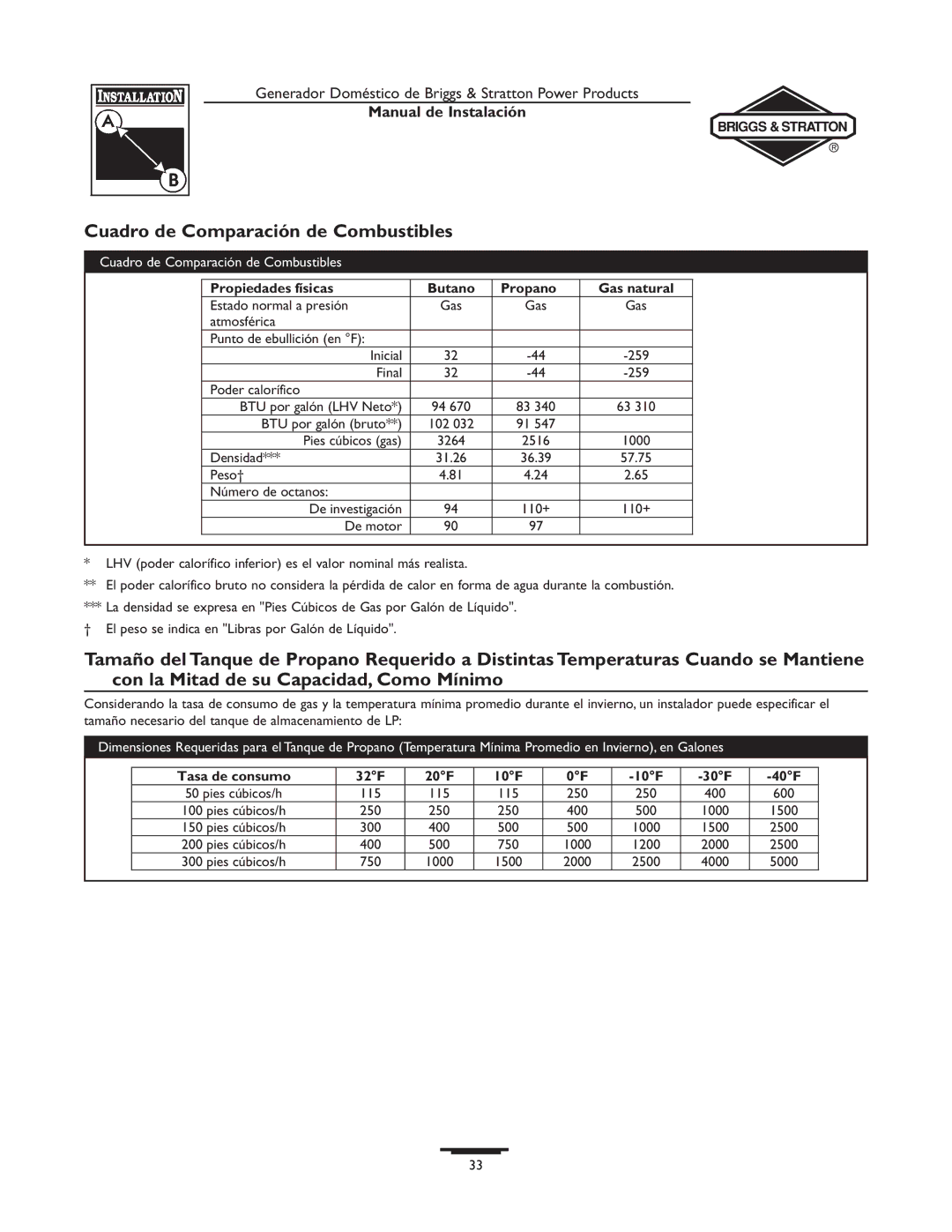 Briggs & Stratton 01815-0, 01938-0 Cuadro de Comparación de Combustibles, Propiedades físicas Butano Propano Gas natural 