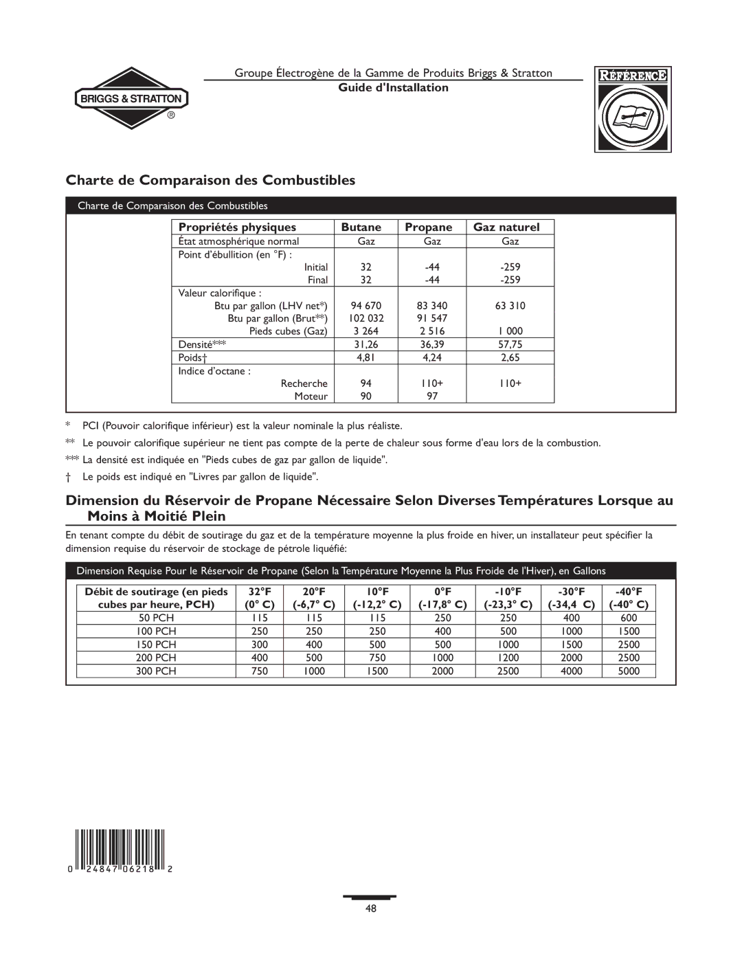 Briggs & Stratton 01938-0, 01815-0 Charte de Comparaison des Combustibles, Propriétés physiques Butane Propane Gaz naturel 