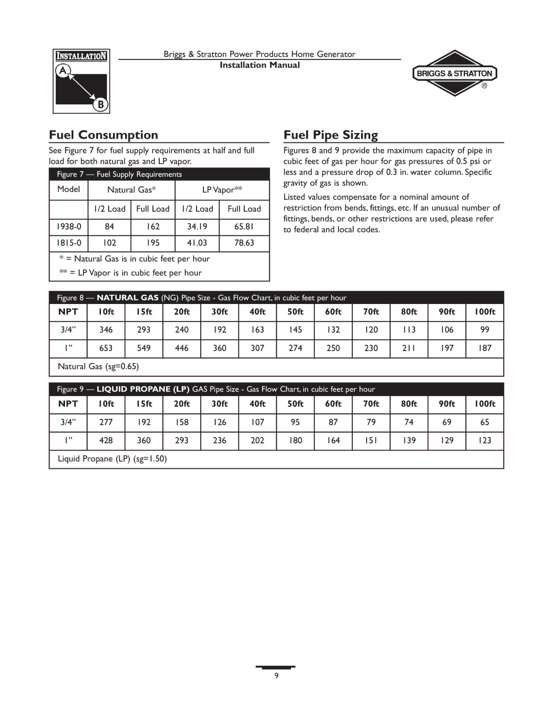 Briggs & Stratton 01815-0 Fuel Consumption, Fuel Pipe Sizing, 10ft 15ft 20ft 30ft 40ft 50ft 60ft 70ft 80ft 90ft 100ft 