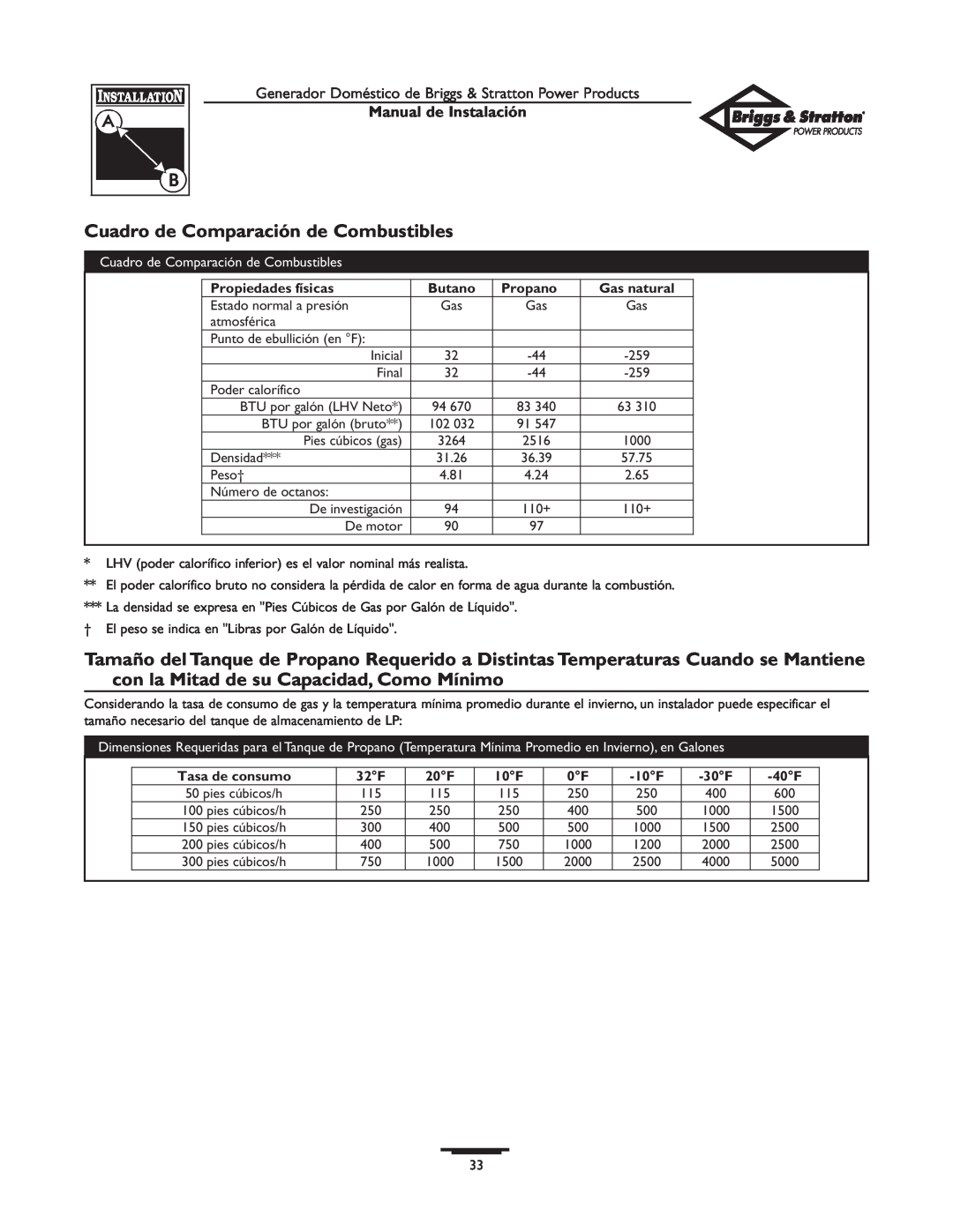 Briggs & Stratton 01938-0 manual Cuadro de Comparación de Combustibles, Manual de Instalación, Propiedades físicas, Butano 