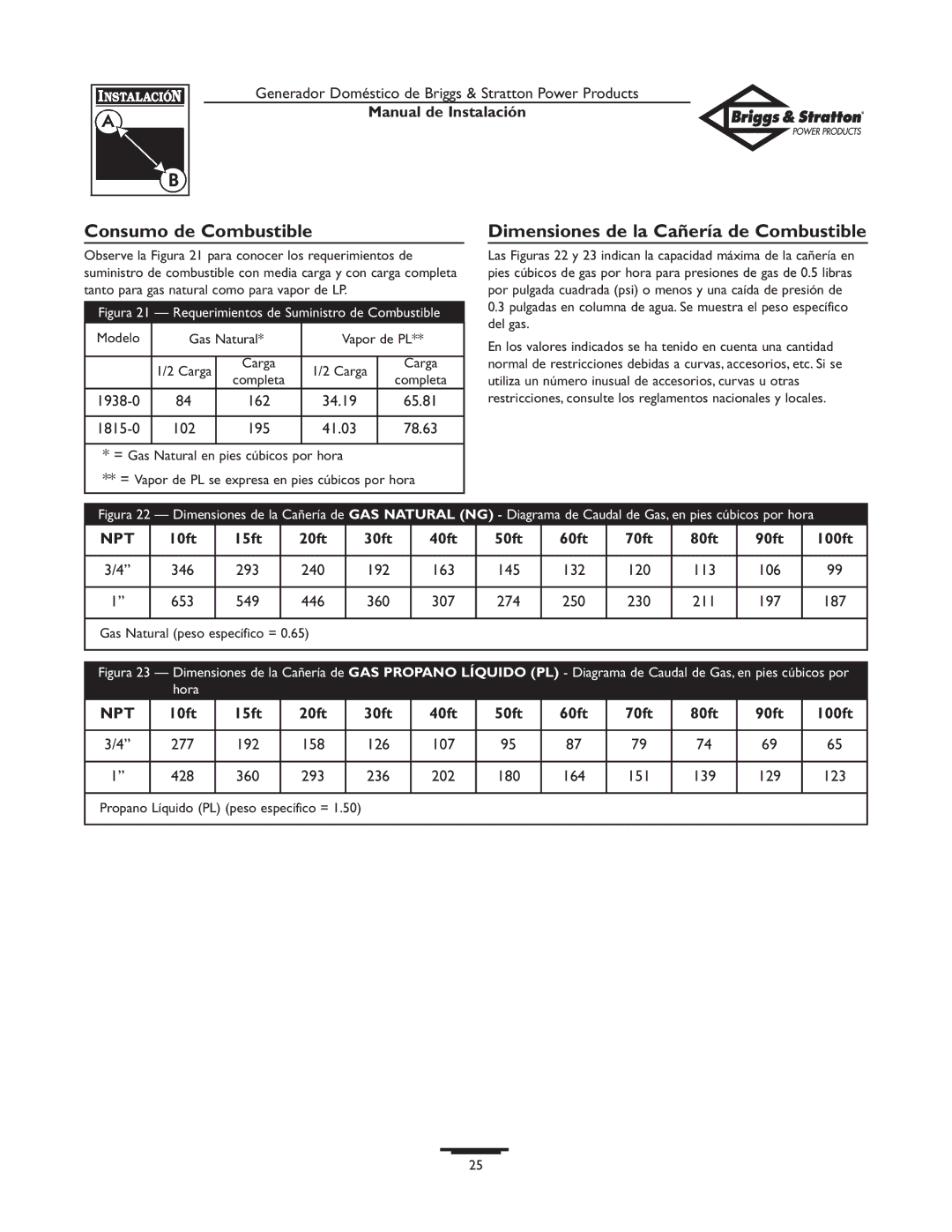 Briggs & Stratton 01938-0 Consumo de Combustible, Dimensiones de la Cañería de Combustible, Modelo Gas Natural Vapor de PL 