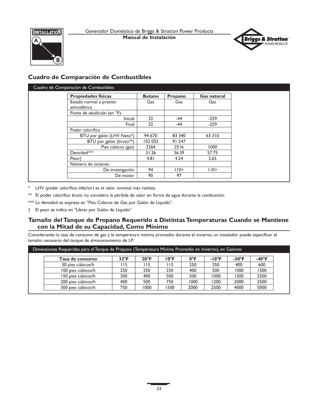 Briggs & Stratton 01938-0 manual Cuadro de Comparación de Combustibles, Propiedades físicas Butano Propano Gas natural 